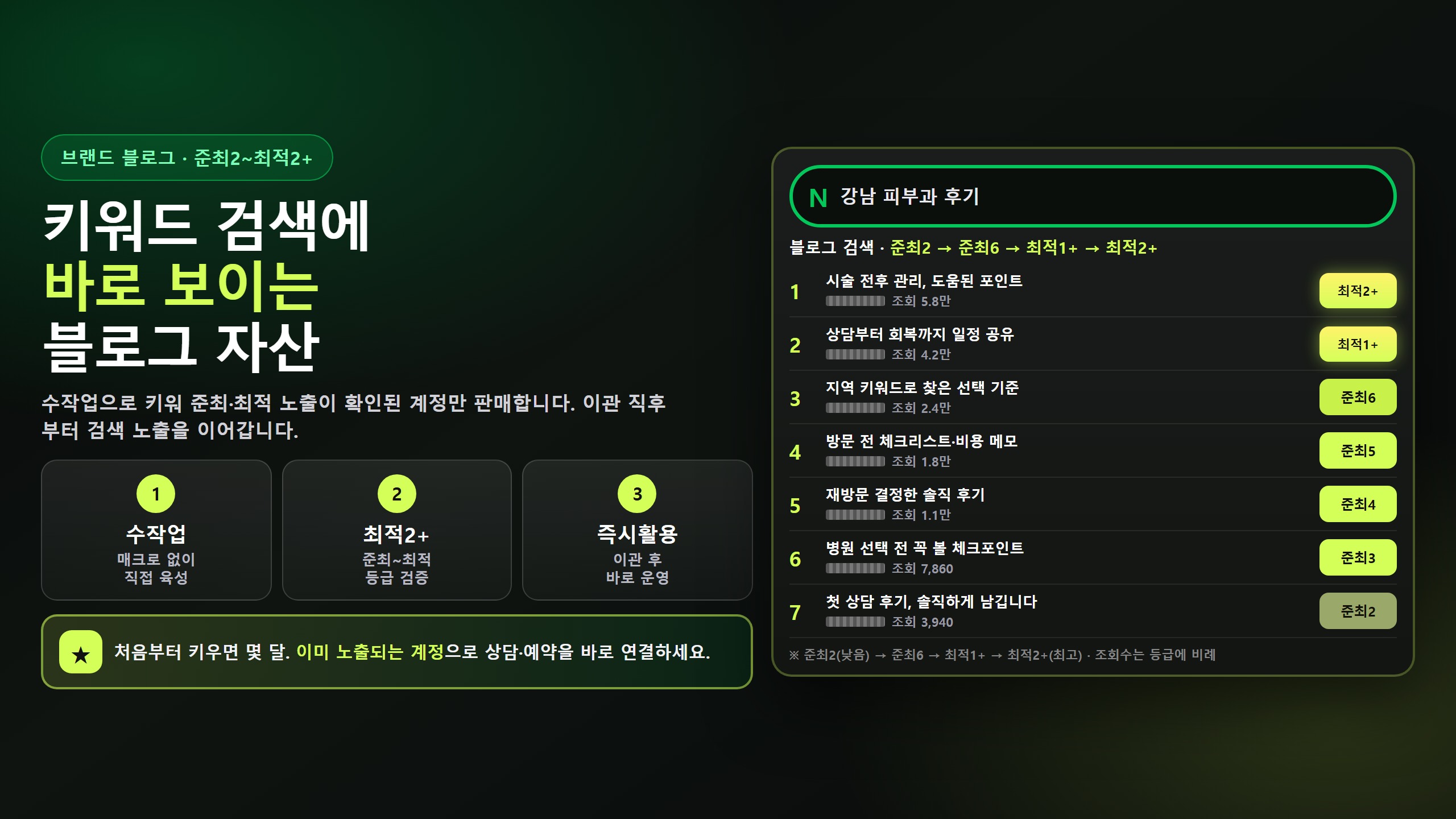 키워드 검색에 바로 보이는 준최·최적 브랜드 블로그 자산