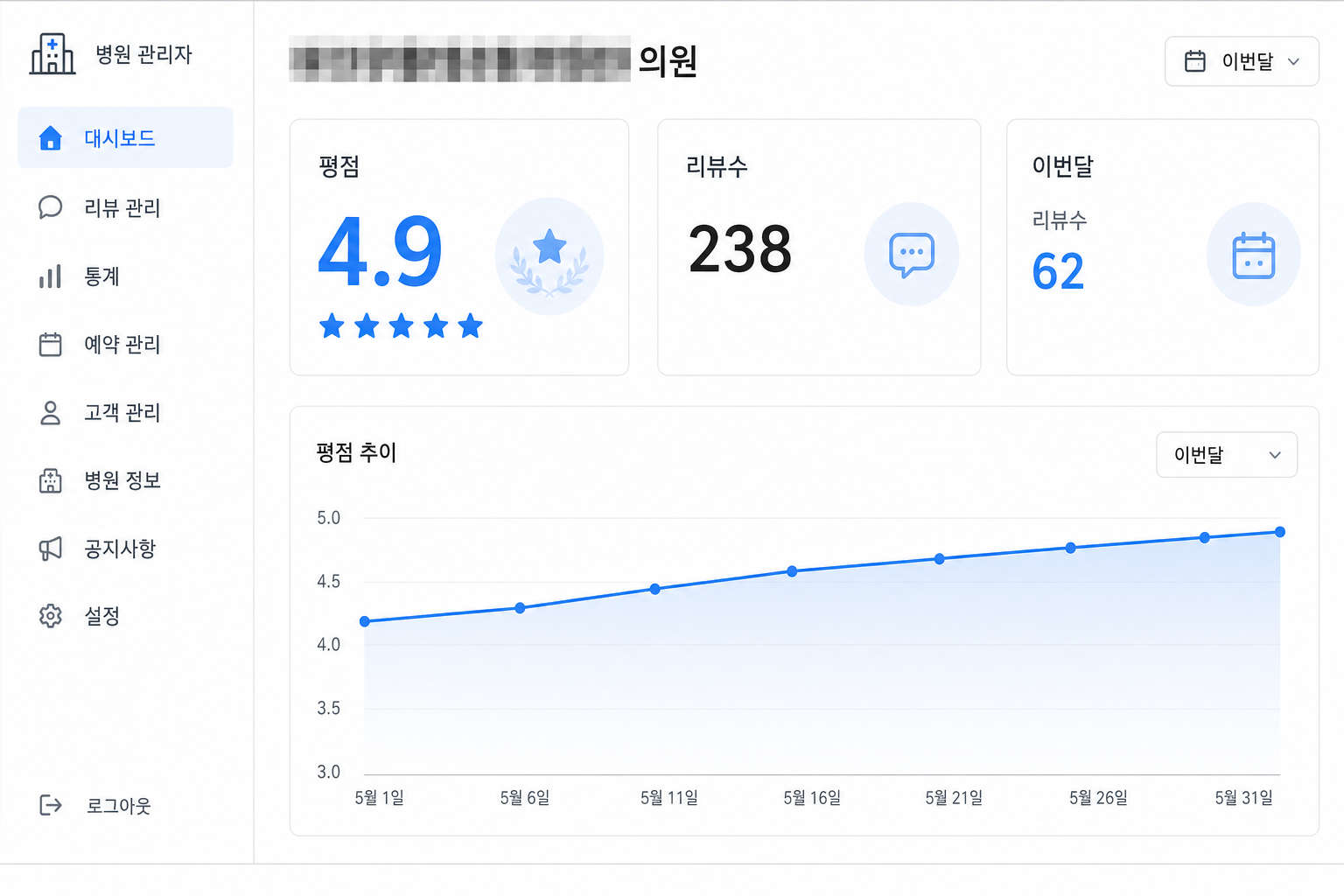 평점 대시보드 사례 (비식별)