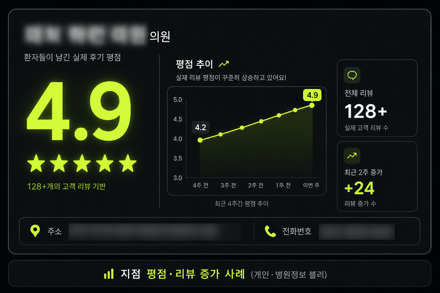 평점 상승 대시보드 사례 (비식별)