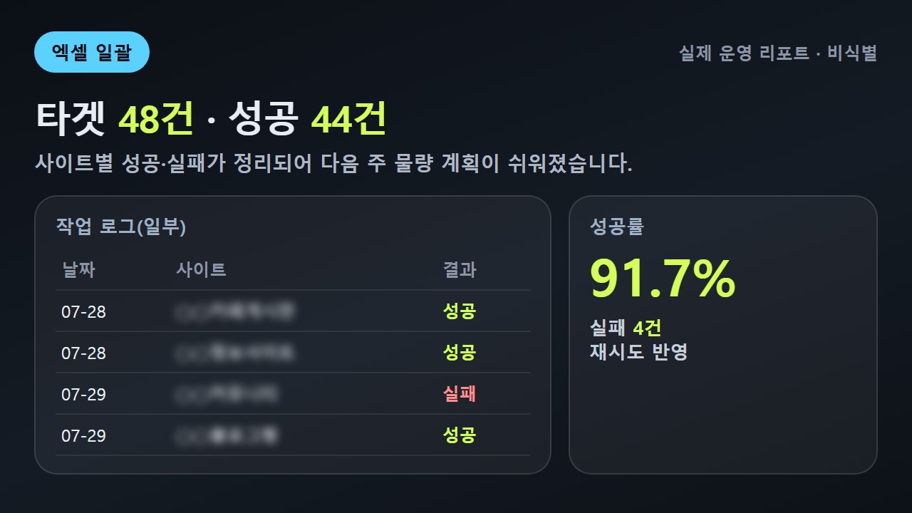 백링크 엑셀 일괄 등록 운영 성과(비식별)