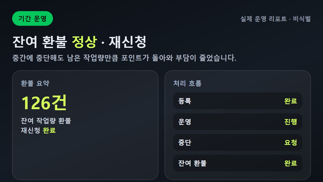 백링크 잔여 환불·재신청 성과(비식별)