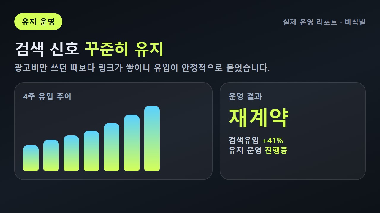 백링크 유지 운영·유입 추이 성과(비식별)