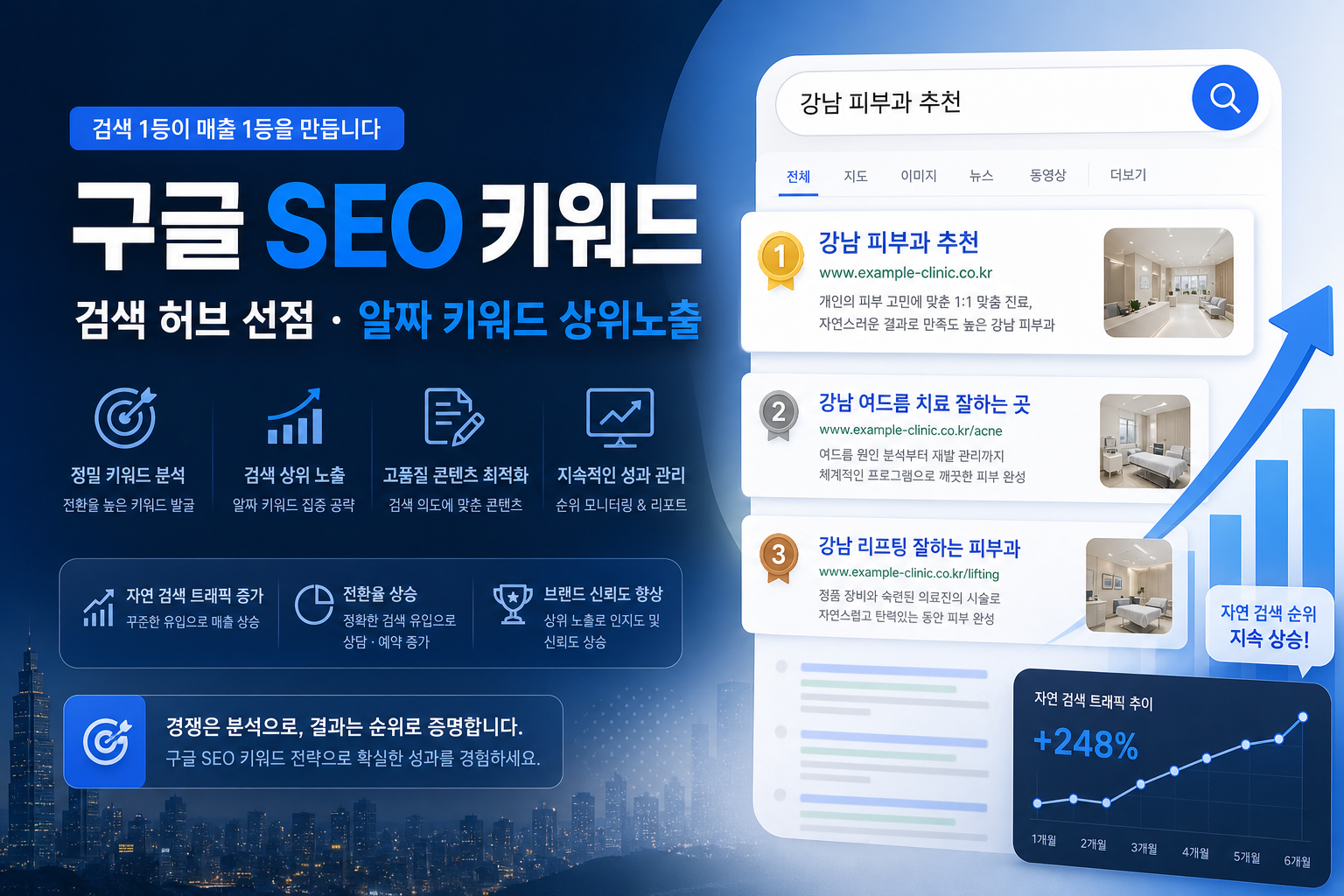 구글 SEO 키워드 — 검색 허브 선점 · 알짜 키워드 상위노출