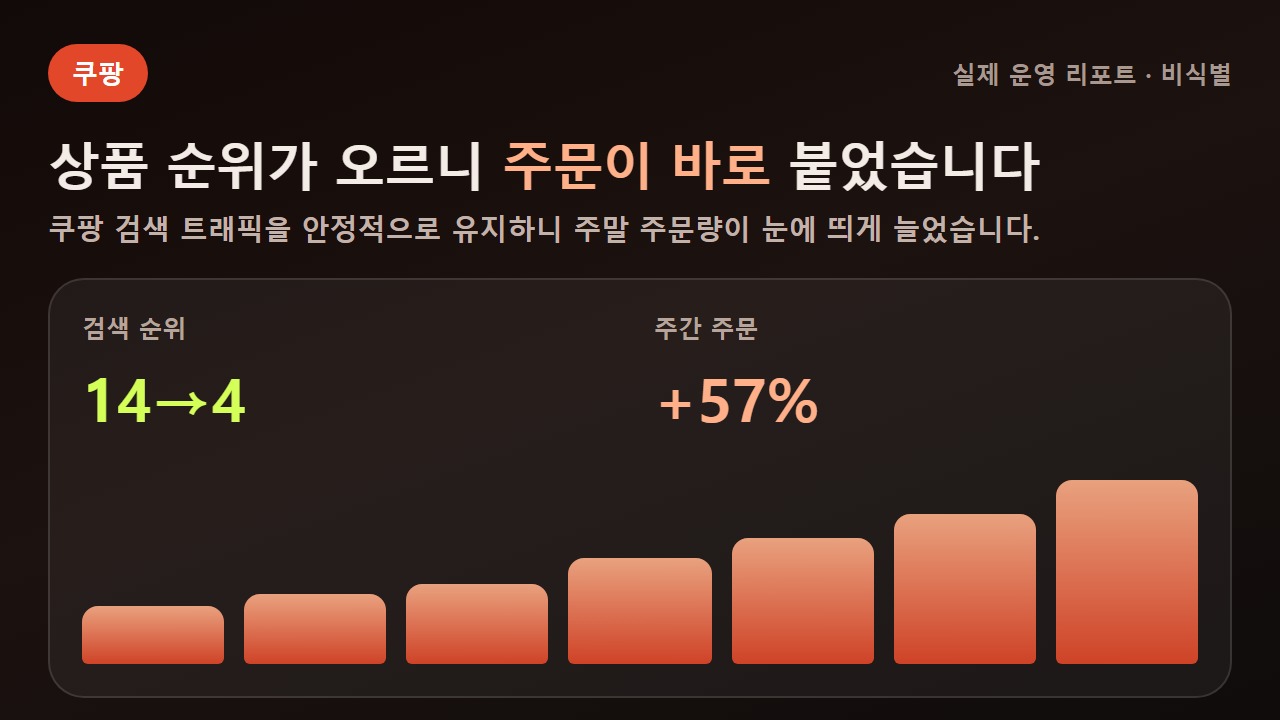 쿠팡 순위·주문 증가 실제 리포트