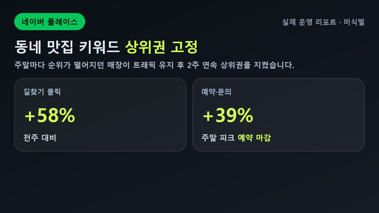 네이버 플레이스 길찾기·예약 증가 리포트