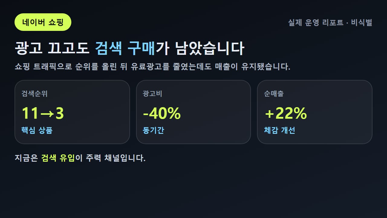 네이버 쇼핑 광고비 절감·매출 유지 리포트