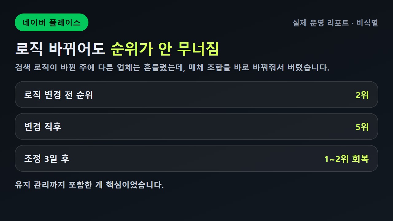네이버 플레이스 로직 대응·순위 회복 리포트