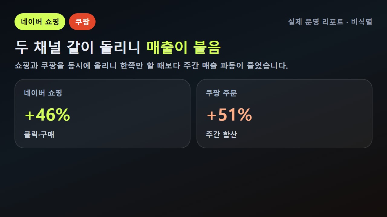 네이버 쇼핑·쿠팡 동시 운영 매출 리포트