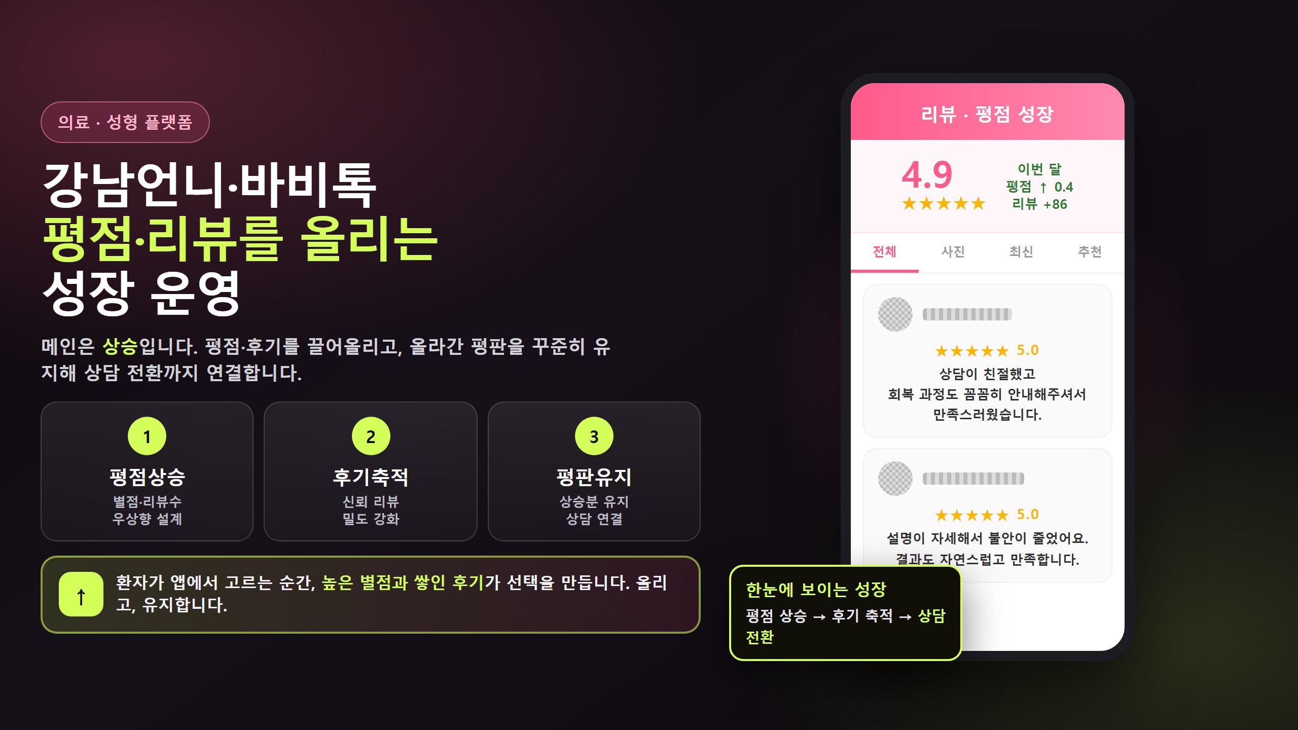 강남언니·바비톡 평점·리뷰를 올리는 의료·성형 플랫폼 성장 운영