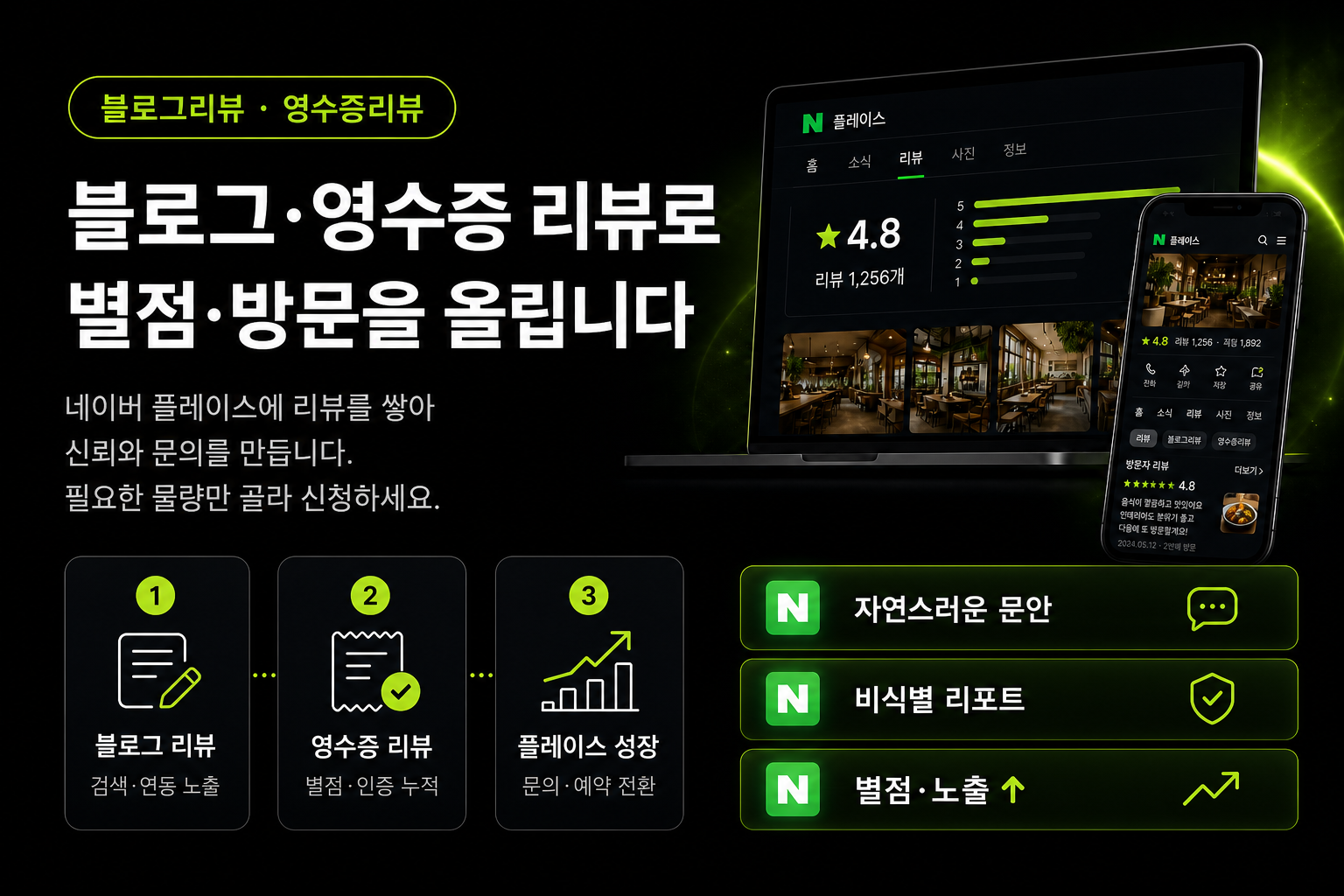 네이버 플레이스 블로그리뷰·영수증리뷰로 별점과 방문 성장