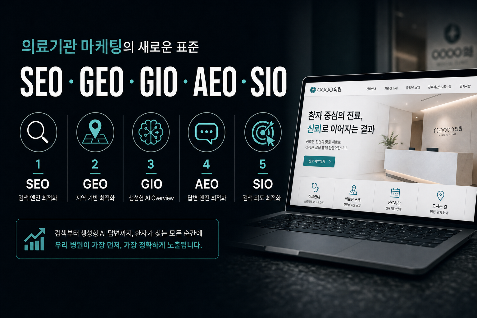 SEO·GEO·GIO·AEO·SIO 기반 반응형 홈페이지 제작